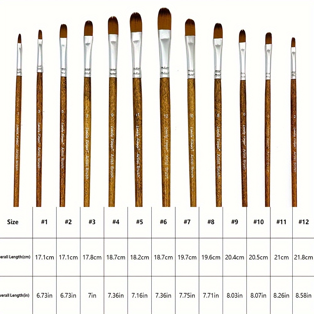 12-teiliges professionelles Kü – Model Kit Acrylic Paint Bewertung und Preis